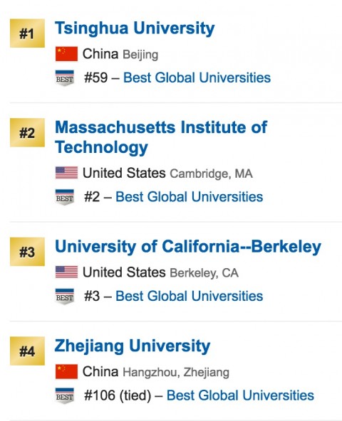 _top_university_engineering-480x592 世界大学ランキングマップ日本事情。中国強し、東大続く。就職は？